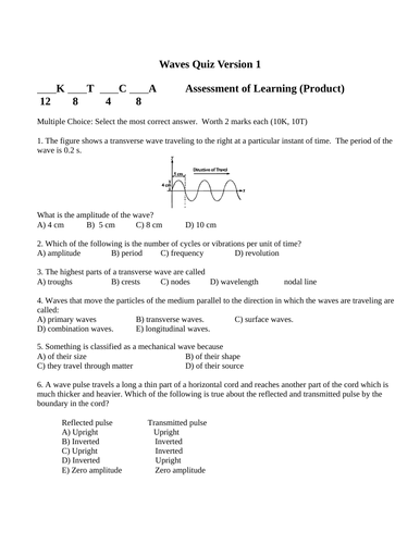 Longitudinal, Transverse Waves, Standing Waves, Quizzes and Test Package Grade 11 Physics Version #1