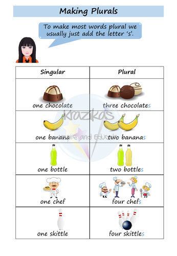 Functional Skills English - Entry Level 2 - Writing - Plurals ...