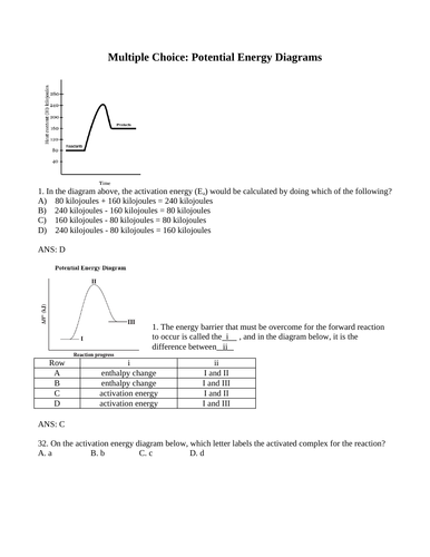 POTENTIAL ENERGY DIAGRAMS, Enthalpy Multiple Choice Grade 12 Chemistry WITH ANSWERS (20PGS)