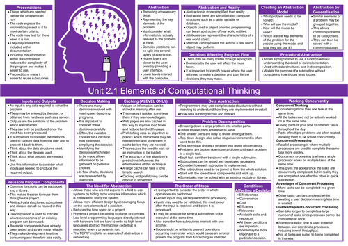 OCR A-Level H446 2.1 Computational Thinking Knowledge Organiser ...