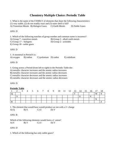 PERIODIC TABLE  Multiple Choice Grade 10 Science Periods, Rows, Groups, Families WITH ANSWERS (21PG)