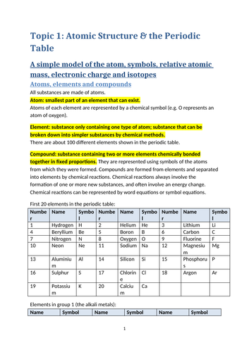 Aqa Gcse 9 1 Chemistry Notes Atomic Structure And The Periodic Table 7210