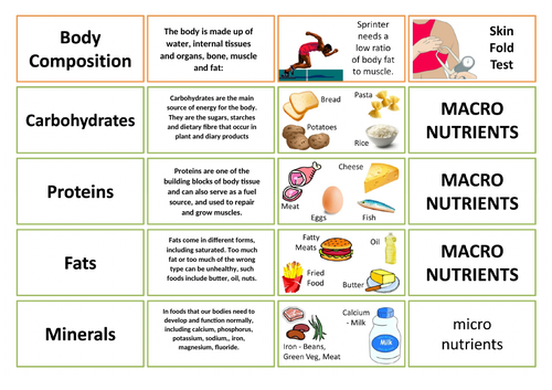 PE GCSE Components of Fitness | Teaching Resources