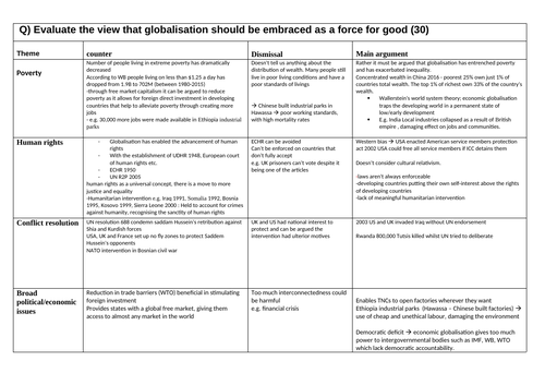 extended essay global politics ideas
