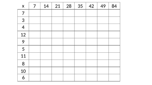 7x Tables Activities Teaching Resources