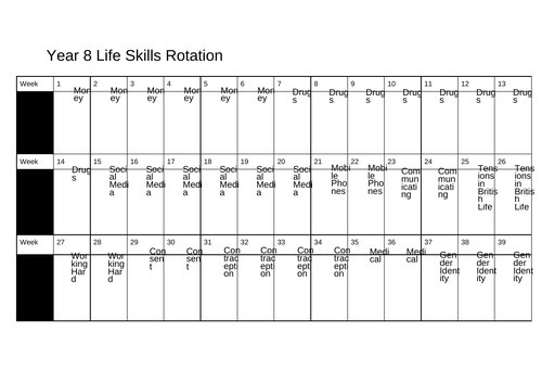Year 8 Life Skills Lessons | Teaching Resources