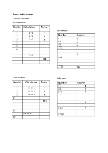 Powers and roots | Teaching Resources