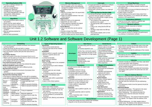 ocr-a-level-h446-1-2-programming-knowledge-organiser-revision-mat