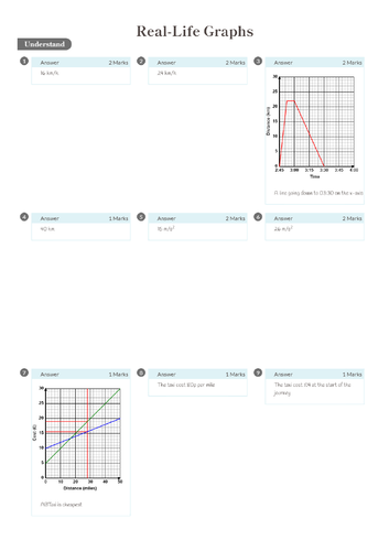 Real-Life Graphs Worksheet + Answers (Foundation GCSE) | Teaching Resources