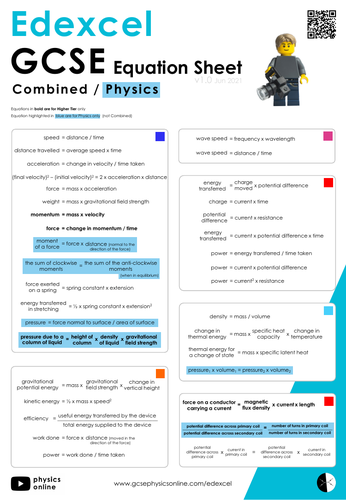 Edexcel Gcse Physics Equation Sheet Teaching Resources 3715