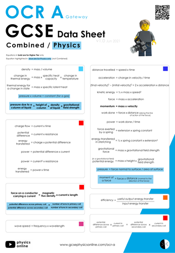 OCR A GCSE Physics Data Sheet | Teaching Resources