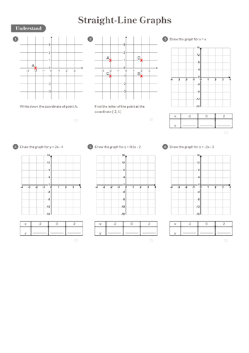 Straight-Line Graphs Worksheet + Answers (Foundation GCSE) | Teaching