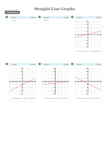 Straight-Line Graphs Worksheet + Answers (Foundation GCSE) | Teaching