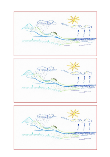 AQA GCSE Biology (9-1) B17 Organising an ecosystem - B17.2 Materials ...