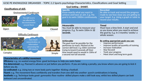 GCSE PE OCR Knowledge organisers component 2 | Teaching Resources