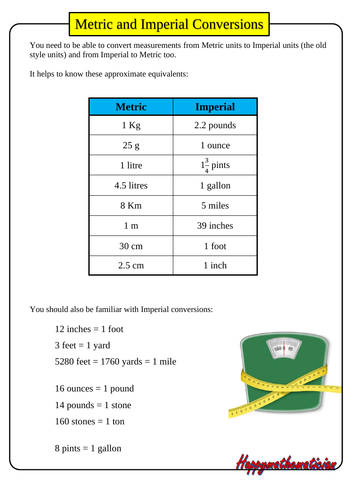 Metric And Imperial Conversions Factsheet Teaching Resources