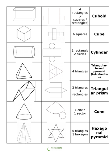 3D shapes and their nets activity