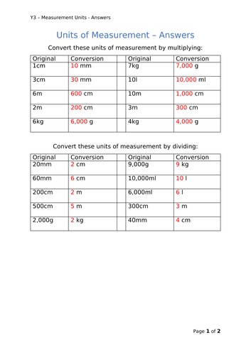 Y3 Maths - Units of Measurement