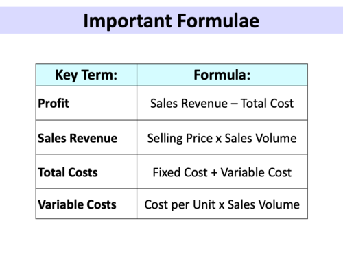Revenues, Costs and Profits - GCSE (9-1) Business | Teaching Resources