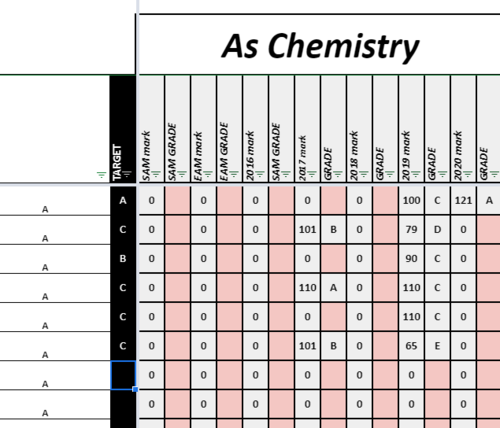 AQA A-Level Past paper tracker | Teaching Resources