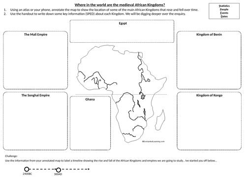 African Kingdoms - Introduction to Medieval African Kingdoms and ...