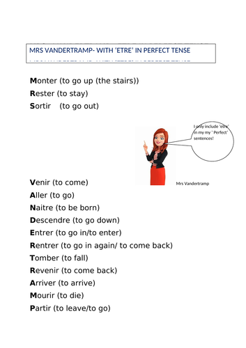 MRS VANDERTRAMP Perfect Tense In French Teaching Resources