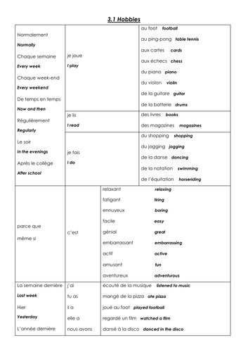 GCSE Free Time and Technology Sentence Builders