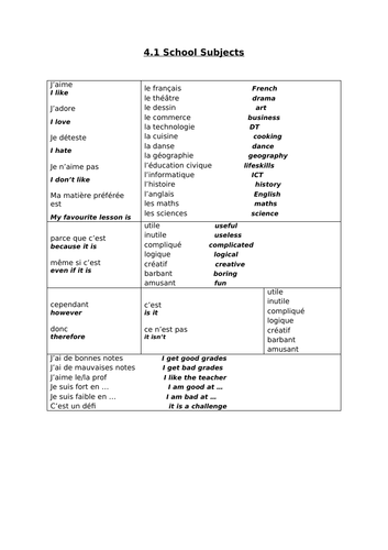 GCSE School Sentence Builders