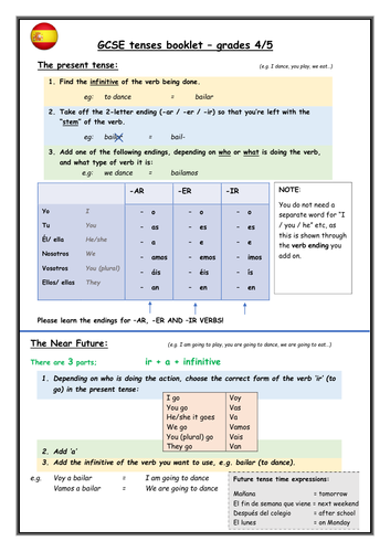 Grade 4 Spanish tenses booklet | Teaching Resources