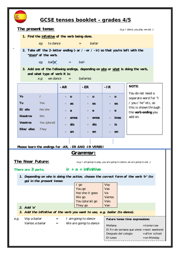 Grade 4 Spanish tenses booklet | Teaching Resources
