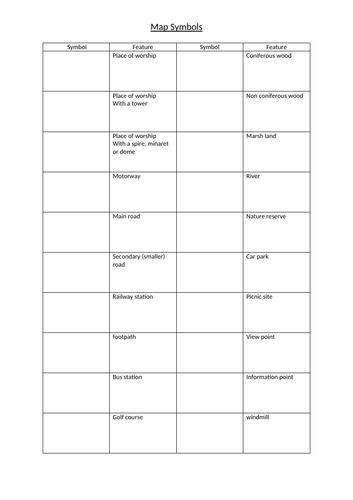 YEAR 6-7 GEOGRAPHY TRANSITION LESSON 4.  MAP SYMBOLS