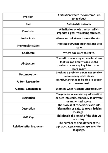 problem solving scheme of work