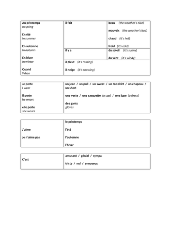 Dynamo 1 Module 3 Sentence Builders