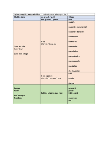 Dynamo 1 Module 5 Sentence Builders