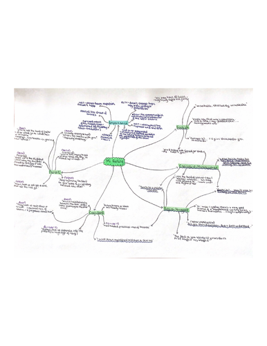 Mr Birling Key Quotes An Inspector Calls Mindmap Teaching Resources 