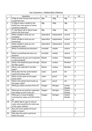 Year 7 Chemistry Mastery Quizzes, answers and next steps