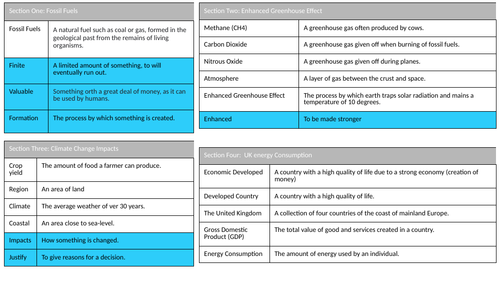 UK Energy Knowledge Organiser