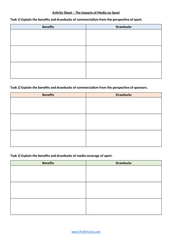 AQA GCSE PE - Commercialism and Sponsorship