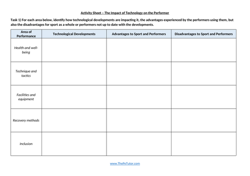 AQA GCSE PE - Impact of Technology in Sport