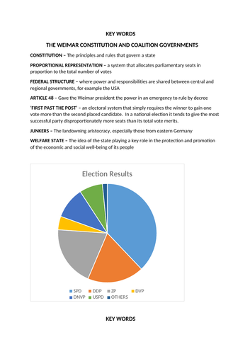 A LEVEL DEMOCRACY AND DICTATORSHIP IN GERMANY LESSON 3: THE WEIMAR CONSTITUTION