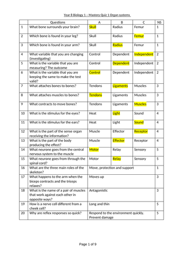 Year 8 Biology Mastery Quizzes, answers and next steps