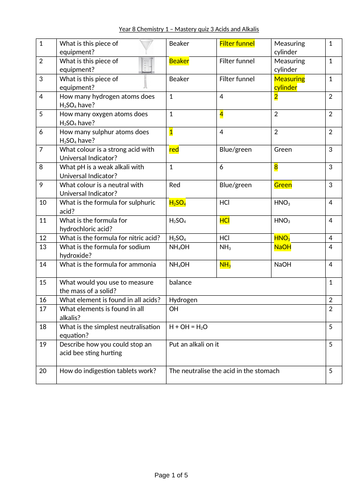 Year 8 Chemistry Mastery Quizzes, answers and next steps | Teaching ...