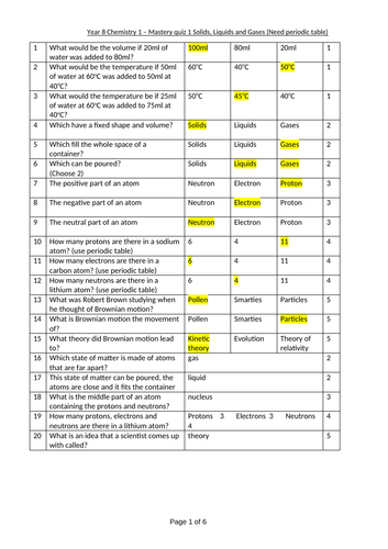 Year 8 Chemistry Mastery Quizzes, answers and next steps