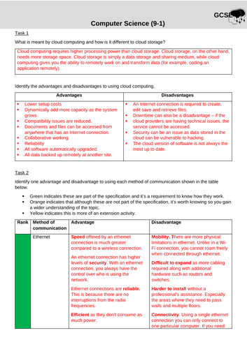 OCR GCSE - CS19: The Internet | Teaching Resources