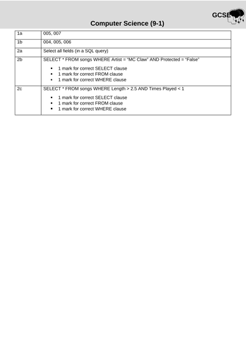 OCR GCSE - CS25: SQL & Data Structures | Teaching Resources