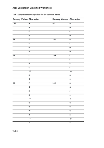 OCR Computer Science Ascii Lesson | Teaching Resources