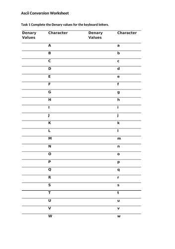 OCR Computer Science Ascii Lesson | Teaching Resources