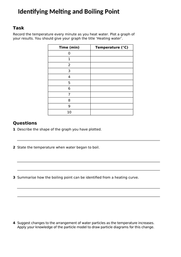 Activate C1 Particles and their Behaviour - Melting, Freezing and Boiling (KS3)