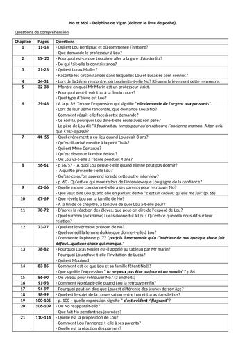 No et moi  Questionnaire de lecture  Teaching Resources