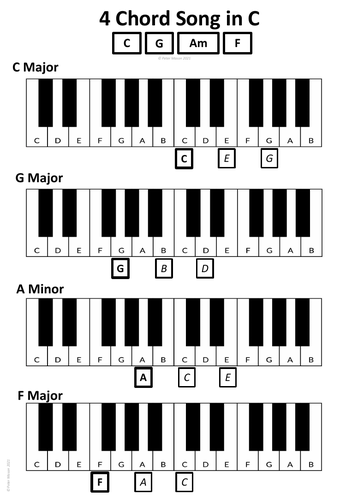4-Chord Song (Main Chords) in 4 Keys | Teaching Resources